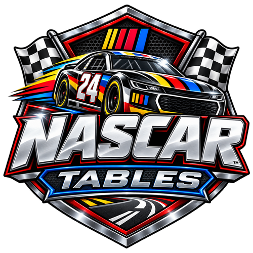 Nascar Tables